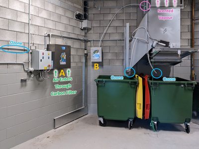 A Garbage Doctor Duo installation, labelled: the main unit (A) and the scent tank (B)