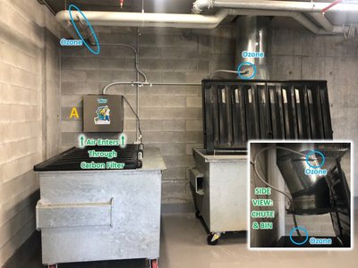 A Garbage Doctor Ozone installation, labelled: the machine (A), air entering through its carbon filter, and ozone to the chute and the bin