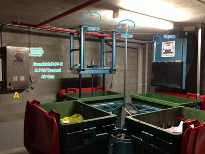 A Garbage Doctor Platinum installation, labelled: the machine (A), the treated air out of its second deodoriser, and ozone above the carousel's bins and into the chute