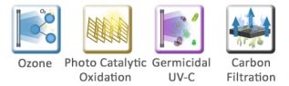 Ozone, Photo Catalytic Oxidation, Germicidal UV-C and Carbon Filtration