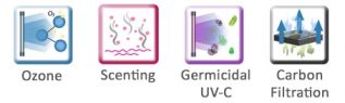 Ozone-Scenting-GermicidalUVC-Carbon